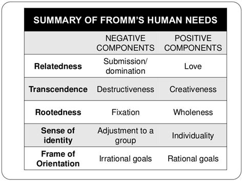 Erich fromm humanistic psychoanalysis