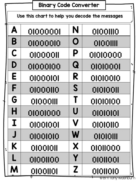 Binary Code Flashcards 1 - Technology Curriculum