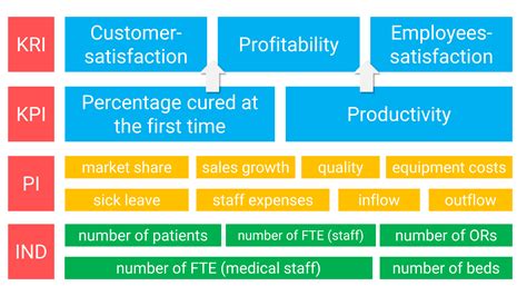 Kpis What Are Key Performance Indicators Types And Examples – NBKomputer