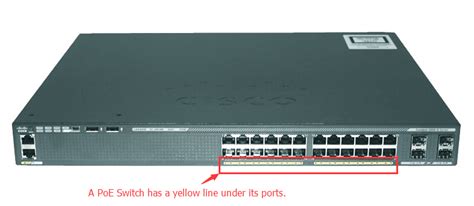 5 Port Types of Cisco PoE Switches - Router Switch Blog