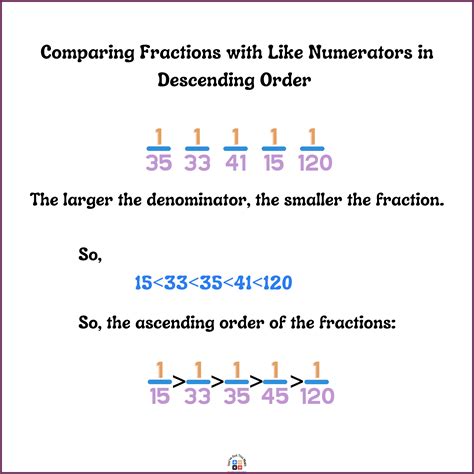 5 Free Compare Fractions with the Same Numerator Worksheets