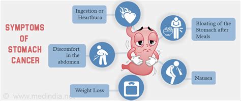 Stomach Cancer | Gastric Cancer