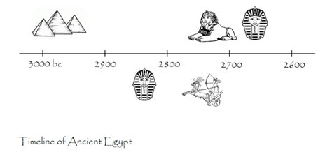 Ancient Egyptian Timeline Printables – Skip the School