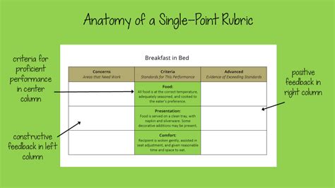 Single Point Rubric Template