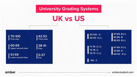 18+ American Letter Grading System - SharanJensen