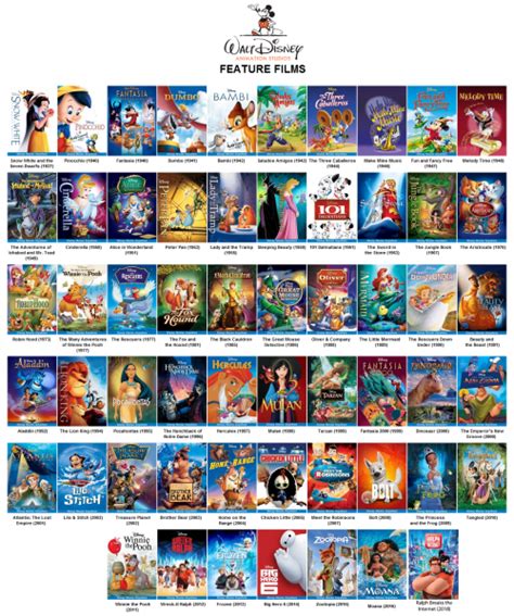 disney movie tier list 2021 - Arthur Kiefer