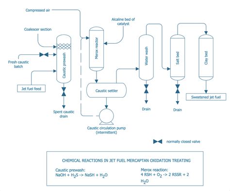 176 questions with answers in CHEMICAL STRUCTURE | Science topic