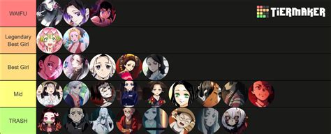 Demon Slayer Waifu TIER LIST BEST GIRL OF Kimetsu no Yaiba A Tier List ...