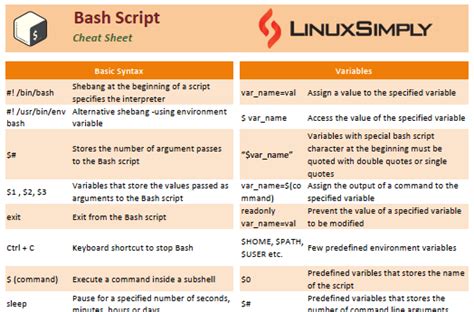 Bash Scripting Cheat Sheet [Free PDF Download]