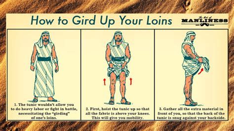 How to gird your loins [infographic] - Alltop Viral