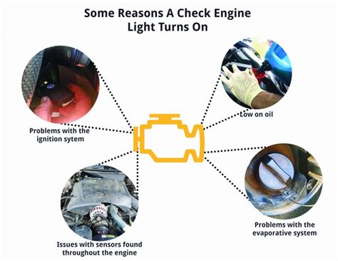 Check engine light causes - HomeTowne Auto Repair and Tire Blog