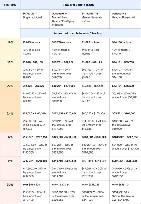 Irs Tax Calendar 2022