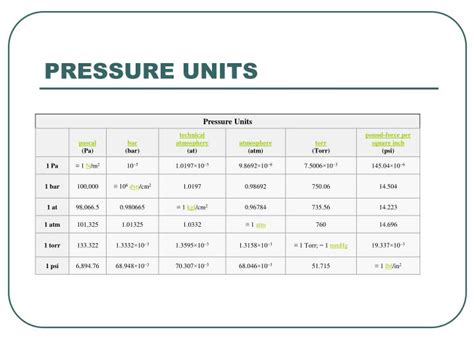 PPT - FORCES AND PRESSURE PowerPoint Presentation - ID:4145241