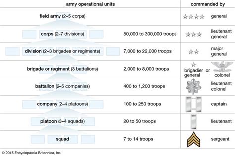 Brigadier general | military rank | Britannica.com