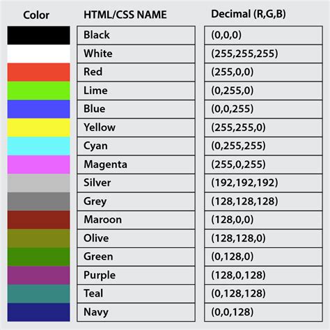 înapoi conjuncție cu laser arduino led color chart lecţie drept inainte singur