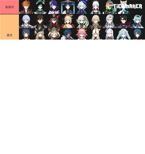 genshin characters Tier List (Community Rankings) - TierMaker