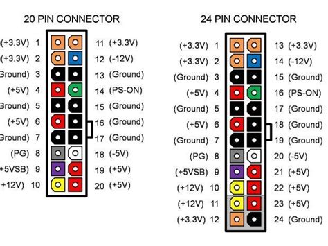 Pinout - AT/ATX power connectors