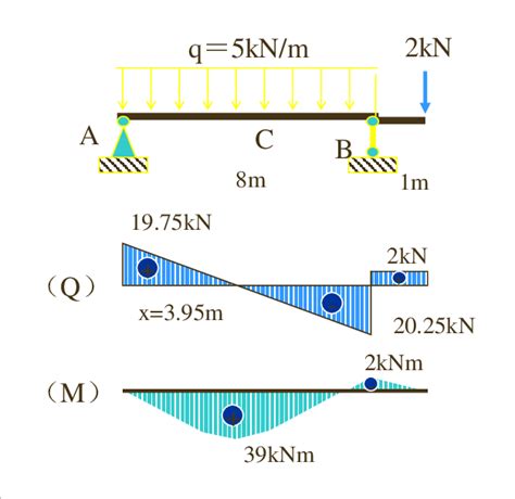 Force and moment diagram | Download Scientific Diagram