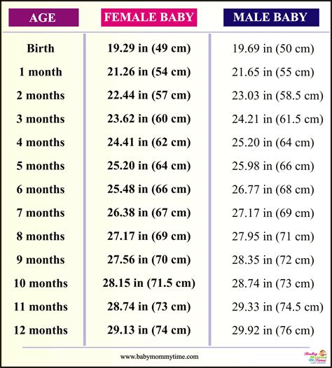 How to Measure Correct Length and Size of the Newborn Babies - Babymommytime - Top Blogs on Baby ...