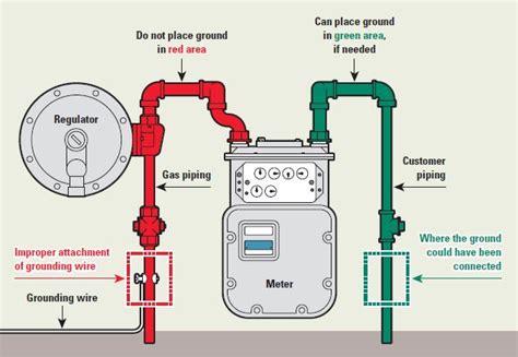 [DIAGRAM] Hcl Gas Diagram - MYDIAGRAM.ONLINE