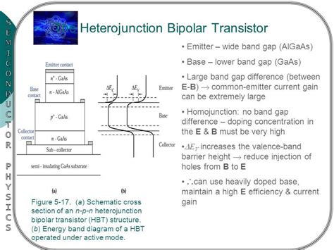 Understanding the Energy Band Diagram of an NPN Transistor