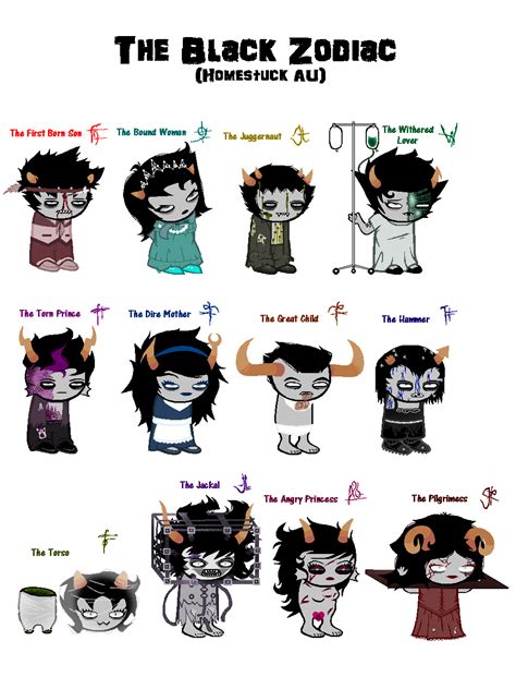 Zodiac Signs Homestuck