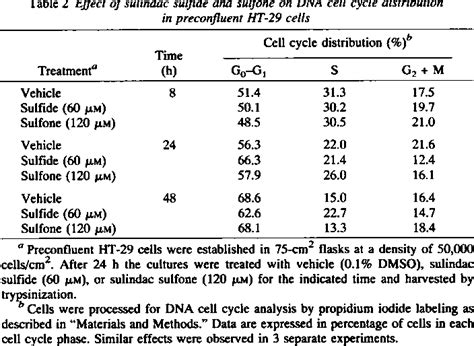 prostaglandin biosynthetic process | Semantic Scholar