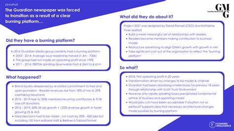 The Importance Of A Burning Platform - Founders Intelligence