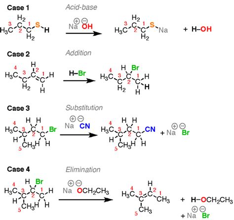 27.1: Organic Reactions: An Introduction - Chemistry LibreTexts