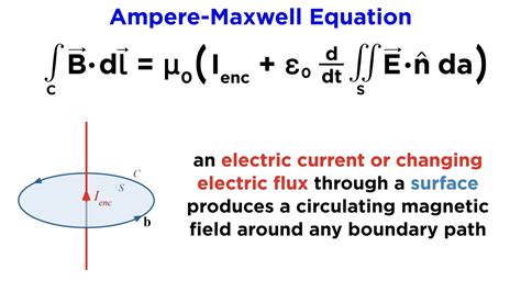 Maxwell’s Equations Part 4: The Ampere-Maxwell Equation - YouTube