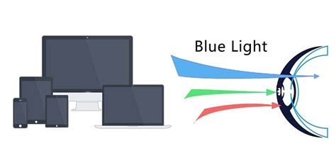 Blue Light Blocking Screen Filter | IrisTech