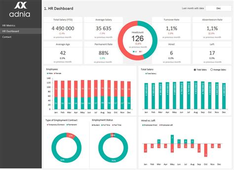 hr metrics dashboard template adnia solutions | Metrics dashboard, Data dashboard, Dashboard ...