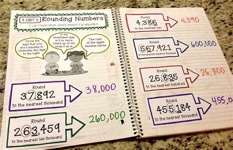 Interactive Math Notebook - Create Teach Share