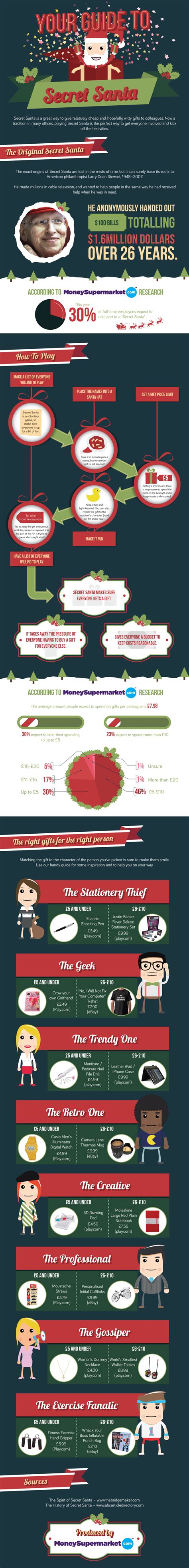 The Ultimate Guide to Secret Santa — Cool Infographics