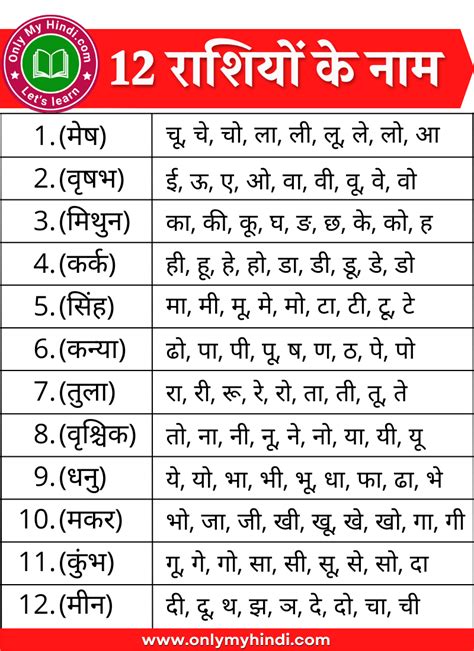 12 Rashi by Name Hindi & English | राशि के नाम हिंदी में » Onlymyhindi