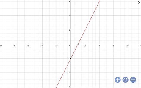 Which graph represents the function y= (2^x) - 2 - brainly.com