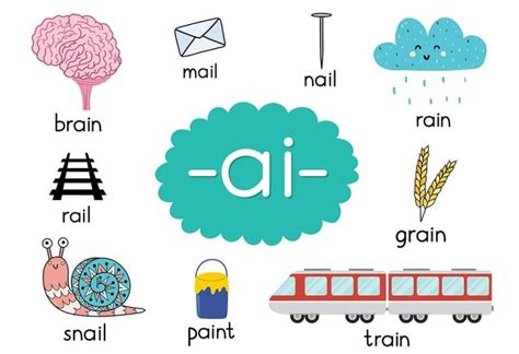 Teach Kids: List of Words That Contain 'AI'