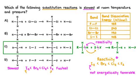 Question Video: Comparing the Reactivities of Halogens in Alkane Substitution Reactions | Nagwa