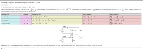 Solved The Step Response of an Overdamped Series RLC Circuit | Chegg.com