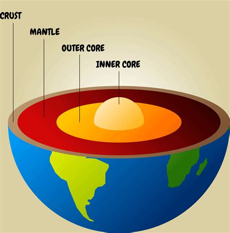 Earths Crust Diagram