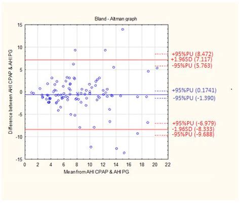 Life | Free Full-Text | The Automatic Algorithm of the Auto-CPAP Device ...