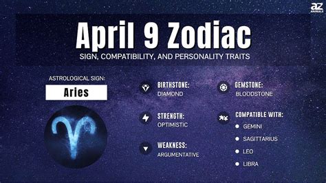 April 9 Zodiac Sign Aries