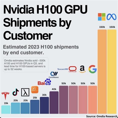 Competitors Challenging Nvidia's Market Dominance