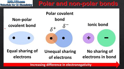 Ch4 Polar Or Nonpolar Covalent Bond - Covalent bond - Simple English ...