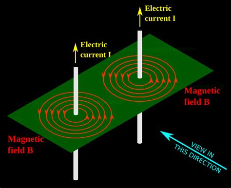 High school Physics Lessons: Chapter 9.1 - Magnetic field around ...