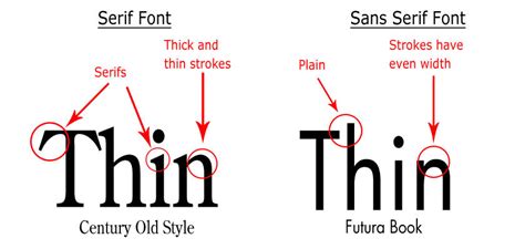 Serif Vs Sans-Serif / La differenza tra Serif e Sans-Serif | be settled