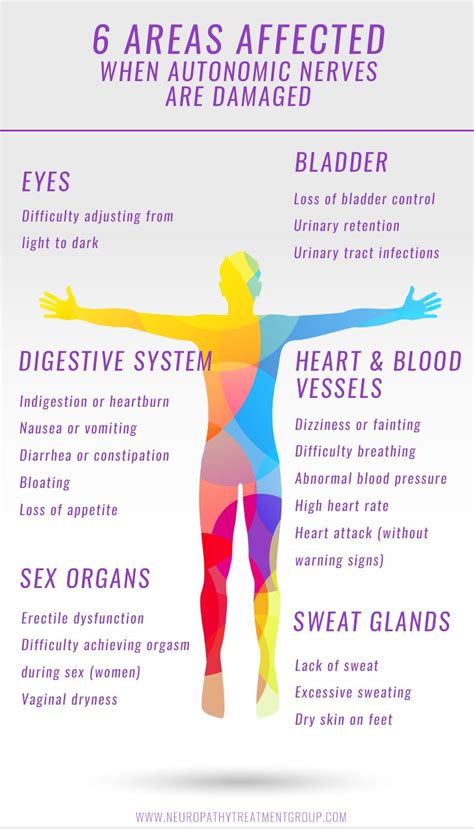 Heartburn, Indigestion and 25 Other Symptoms You Didn’t Know Were Caused By Neuropathy ...