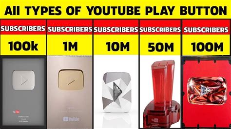 How Many Play Buttons Are There in YouTube? - Zeru