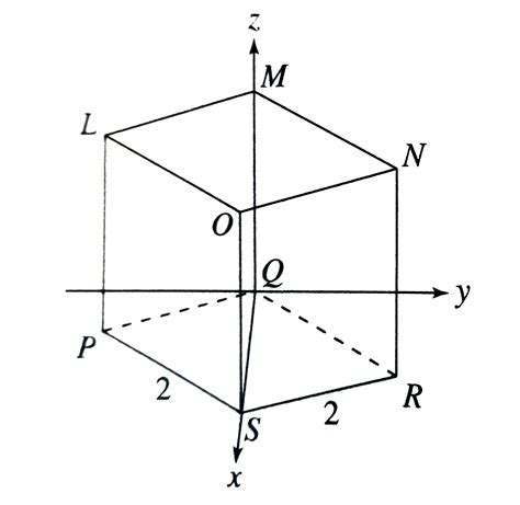 As shown in the (x,y,z) coordinate space below, the cube with vertices