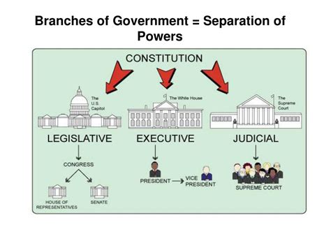 PPT - Branches of Government = Separation of Powers PowerPoint ...